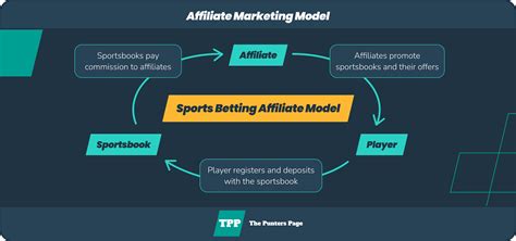 betting affiliate programs